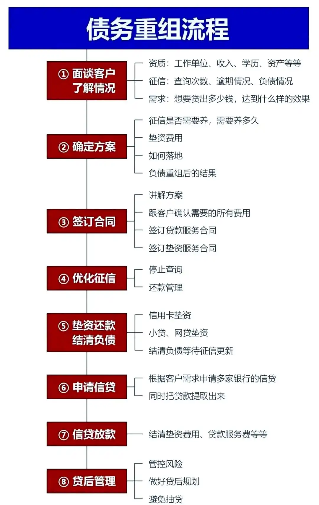 在漳浦，中小企业也可以债务重组吗？